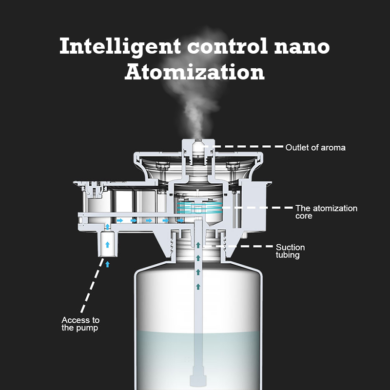 30000 Feet Namste Aroma Diffus – Home Fragrance Diffuser recenzja i cena